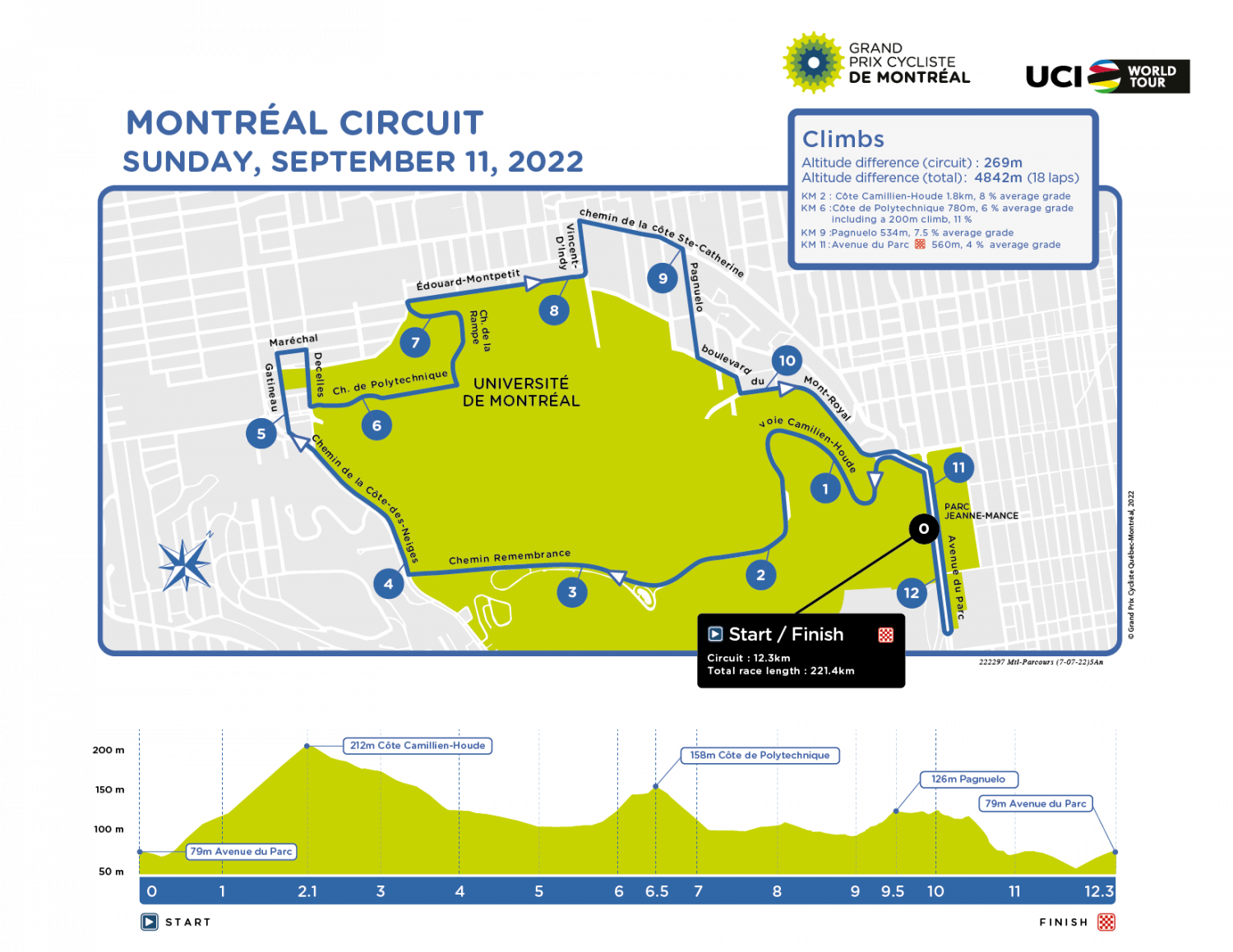 Grand Prix Cycliste de Montréal UCI World Tour September 10th, 2023