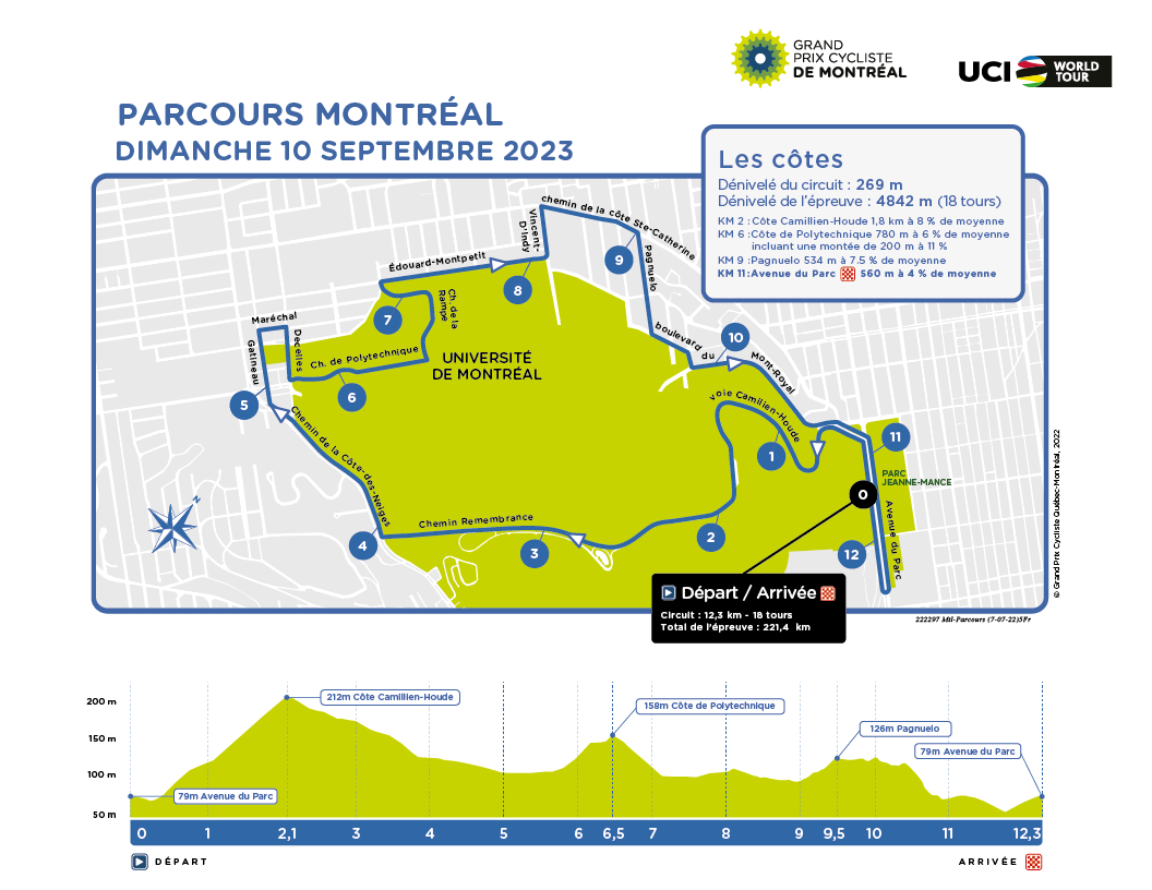 tour cycliste montreal horaire